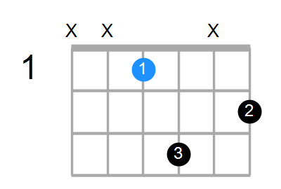 D#m Chord